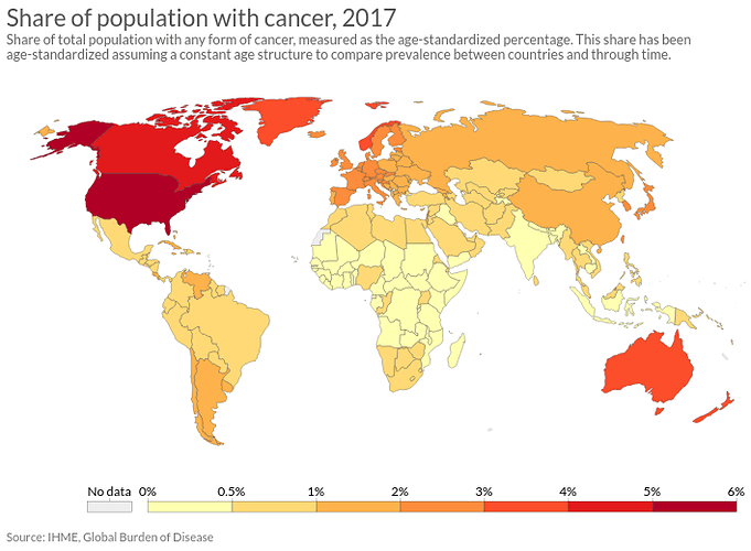 cancer_percentages