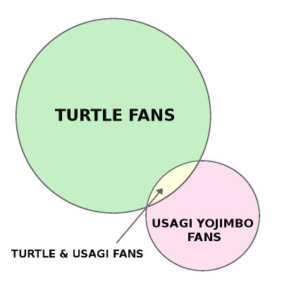 turtles_usagi_fans